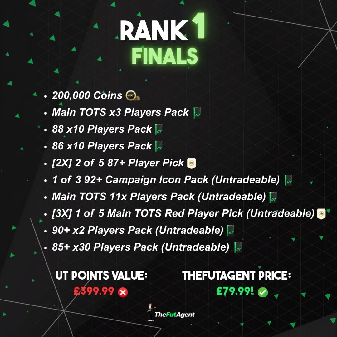 Rank 1 Finals
