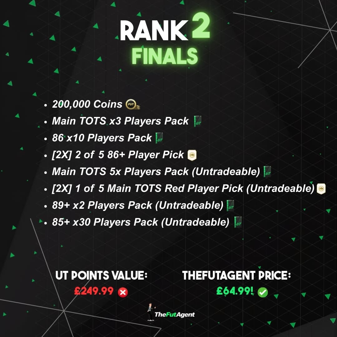 Rank 2 Finals