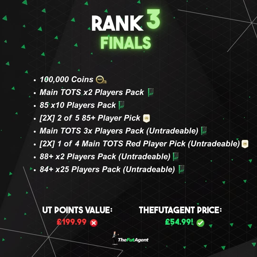 Rank 3 Finals
